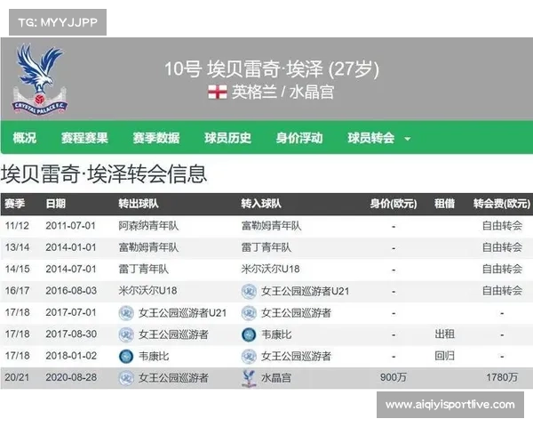 切尔西成功截胡埃泽交易 水晶宫最终接受6800万镑报价