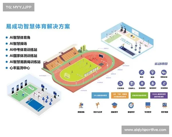 体育会员系统通过AI行为预测，优化积分兑换与权益设计